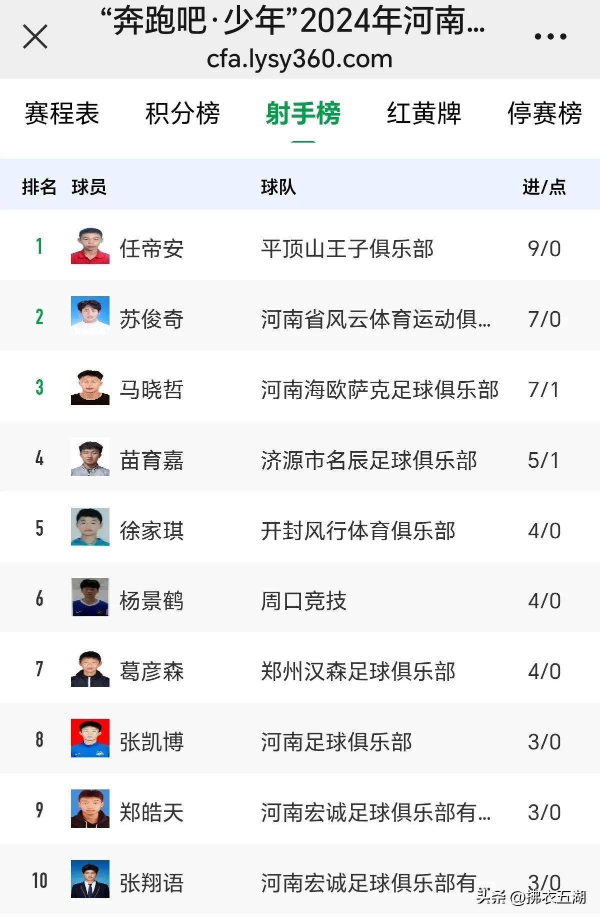 足球比赛的最新排名表现出哪些变化？的简单介绍