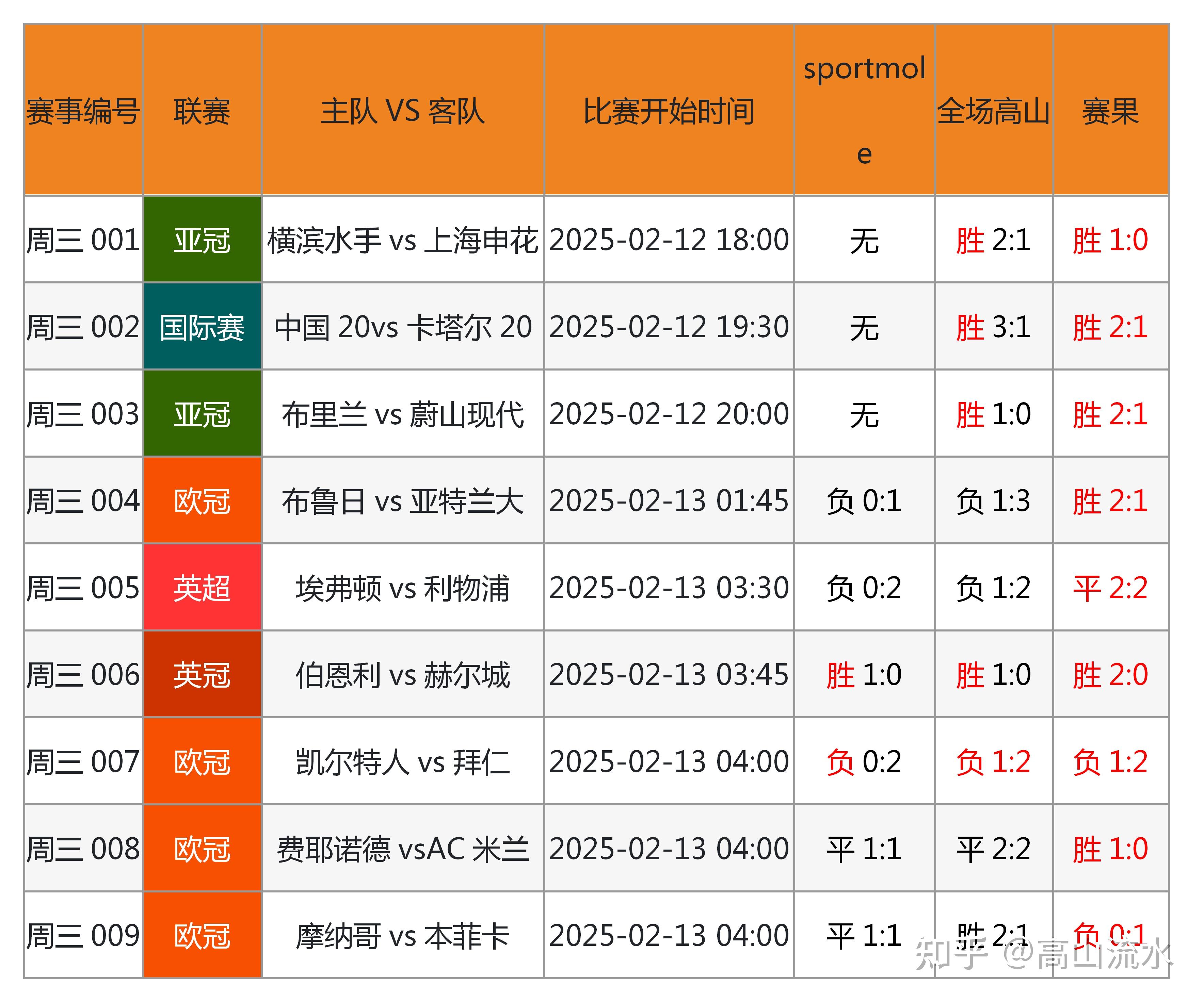 开云体育登录入口-足球比赛的结果令无数人动容