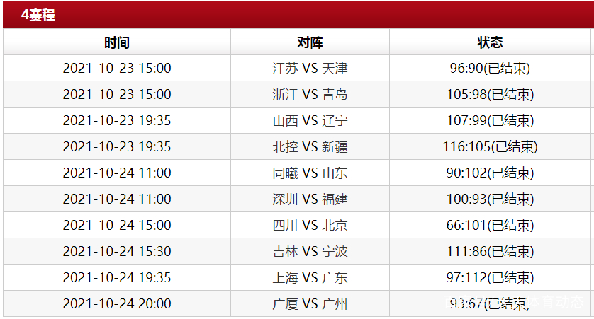 关于广东队赢得关键胜利，领跑常规赛积分榜的信息