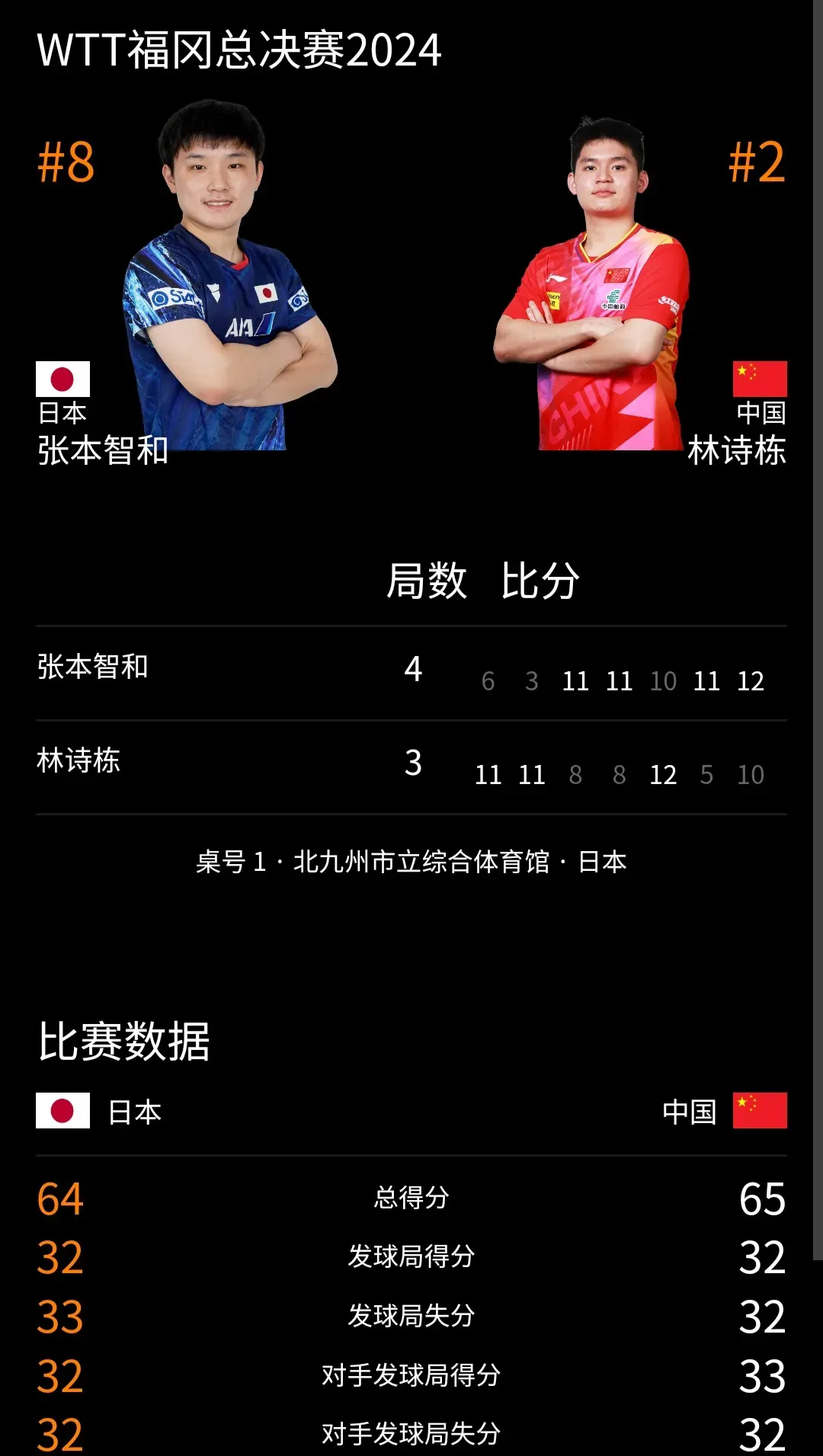 客场比赛惜败，法甲球队需反思重整