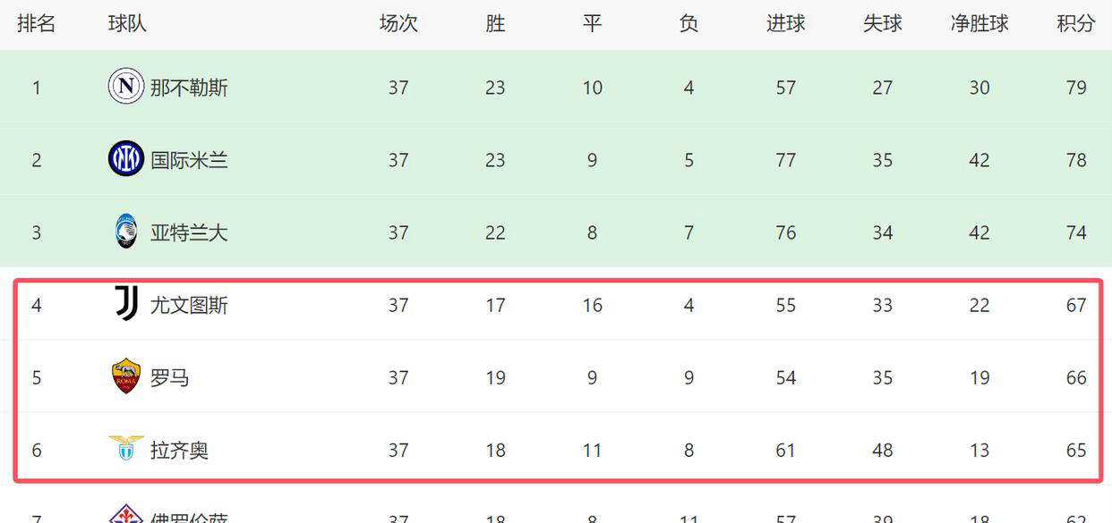 开云体育官网-尤文图斯在主场取胜巴勒莫，继续领跑积分榜的简单介绍