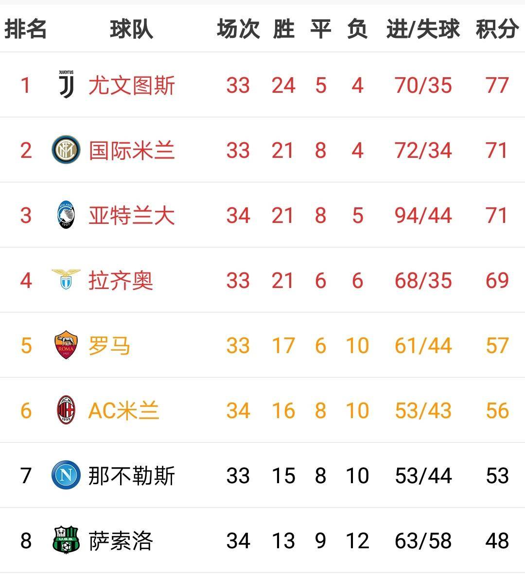 开云体育在线登录-博洛尼亚主场胜拉齐奥，队伍士气高涨的简单介绍