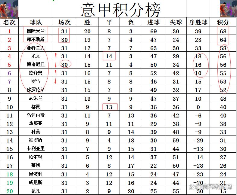关于拉齐奥客场击败佛罗伦萨，积分榜拉近前四的信息