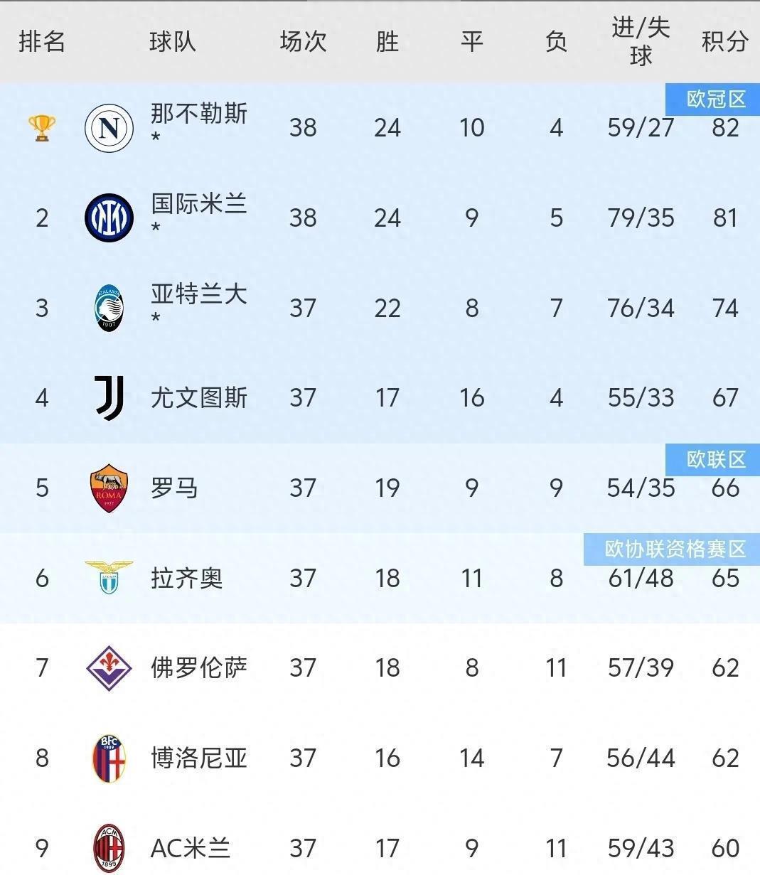 开云体育官网-国米客场大胜克罗托内，升至第六位