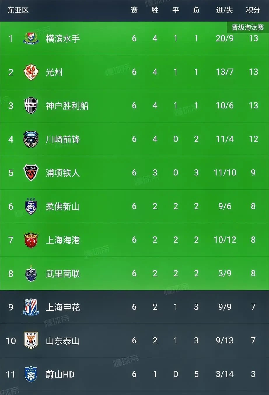 开云体育入口-包含上海申花主场取胜，球队升至积分榜前列的词条