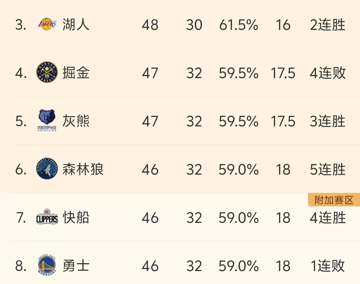 开云体育官方入口-快船击败灰熊，继续领跑西部