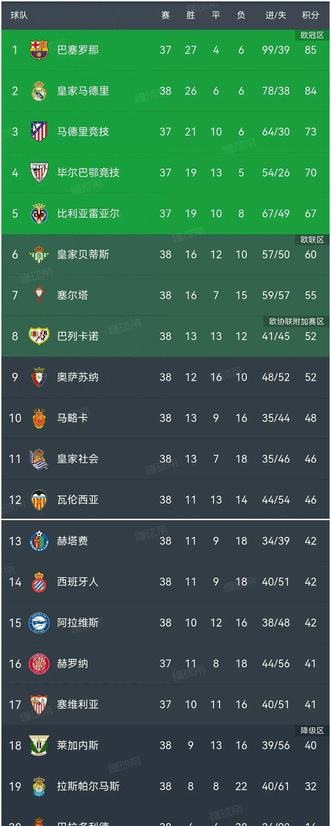 开云体育app-转会窗口关闭前，多支西甲球队积极布局引援计划的简单介绍