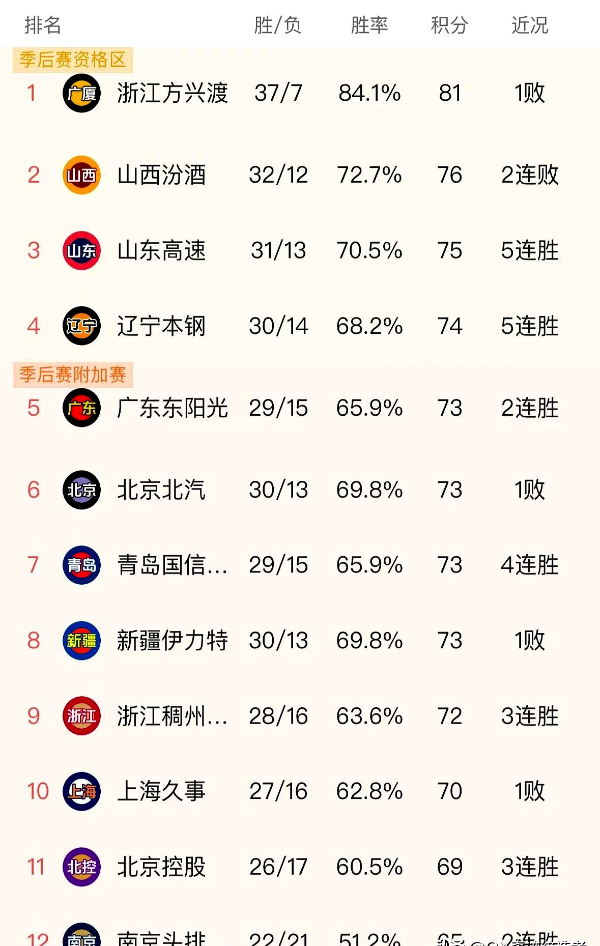 开云体育app下载-大比分战胜对手，积分榜上升至榜首位置的简单介绍